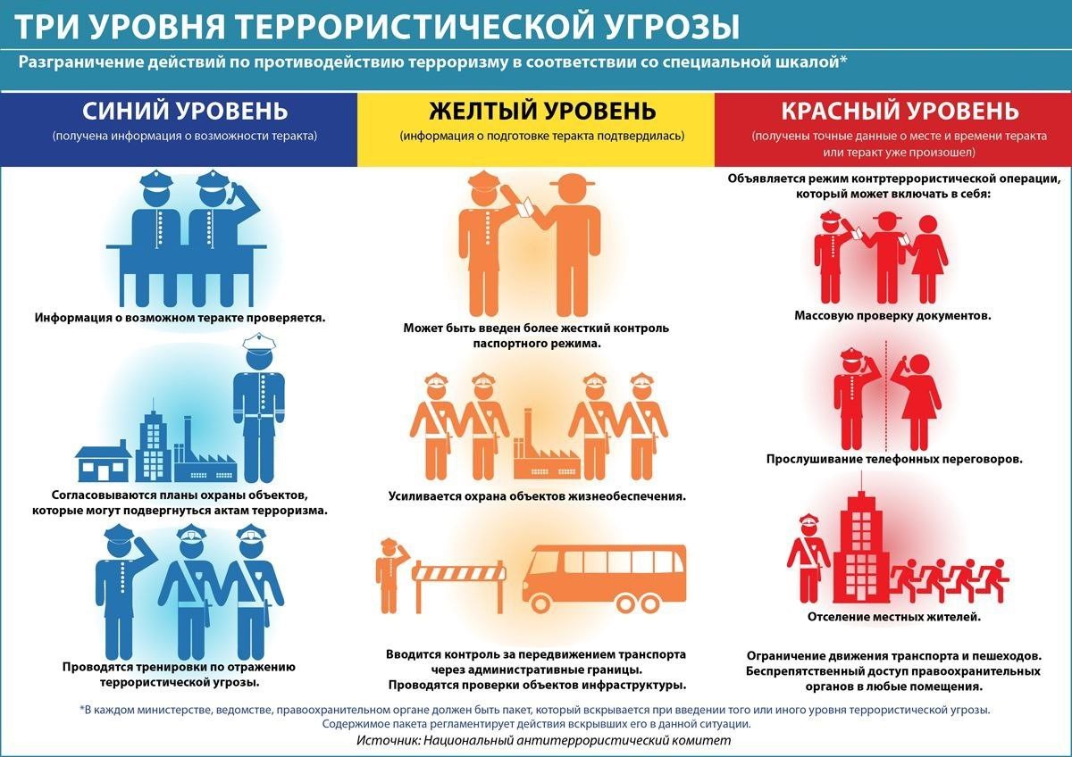 Уровни террористической опасности